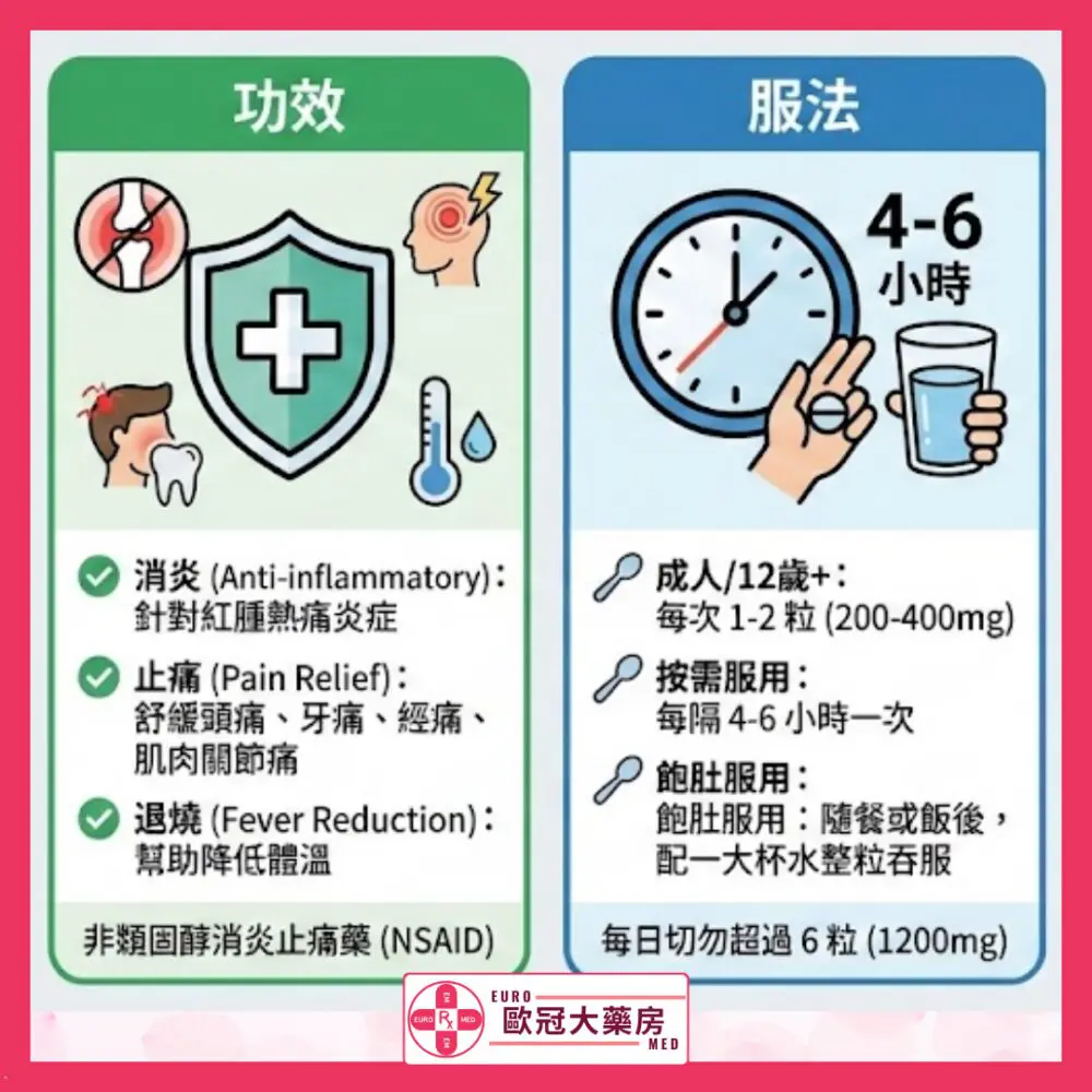百痛適 Brufen (Ibuprofen) 200mg Tablets (HK-65974) 百痛適 Brufen (Ibuprofen) 200mg Tablets (HK-65974)