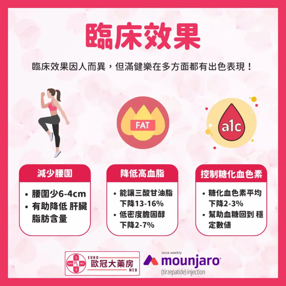 【香港行貨】滿健樂 減肥筆 Mounjaro 5mg (Tirzepatide) (HK-68412)