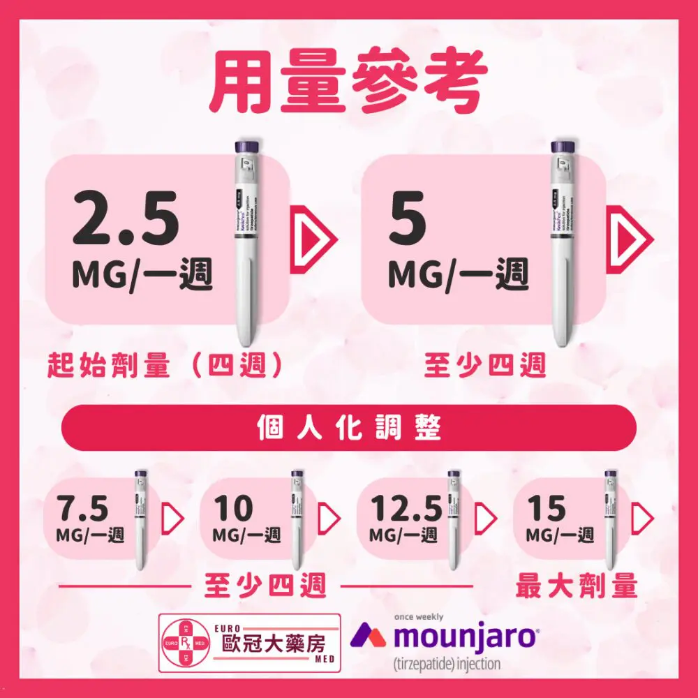 【香港行貨】滿健樂 減肥筆 Mounjaro 5mg (Tirzepatide) (HK-68412)