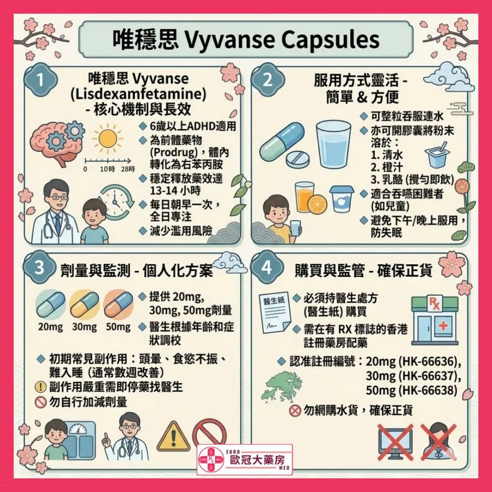 【ADHD新藥物】唯穩思 Vyvanse 需知 【ADHD新藥物】唯穩思 Vyvanse 需知
