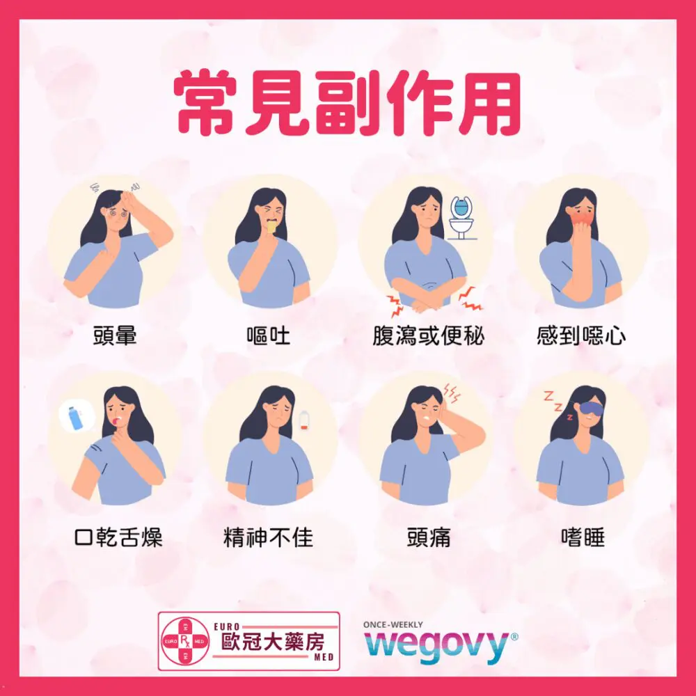 【諾和NOVO減肥筆 ┃ 維秀美 ┃ 香港行貨】WEGOVY FLEXTOUCH SOLUTION FOR INJECTION