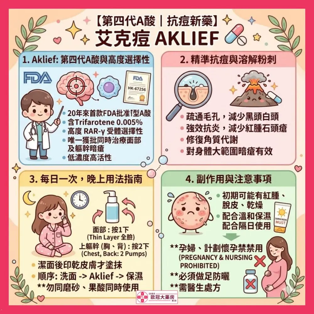 【第四代A酸┃抗痘新藥】 艾克痘 AKLIEF (TRIFAROTENE) CREAM 50MCG/G 30G(HK-67256) 【第四代A酸┃抗痘新藥】 艾克痘 AKLIEF (TRIFAROTENE) CREAM 50MCG/G 30G