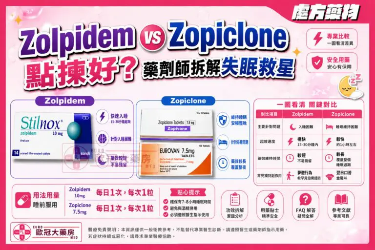 Zolpidem vs Zopiclone點揀好?藥劑師拆解2大失眠救星 7 藥劑師利用圖表向客人詳細講解 Zolpidem vs Zopiclone 兩種安眠藥在人體大腦內的吸收時間及半衰期差異