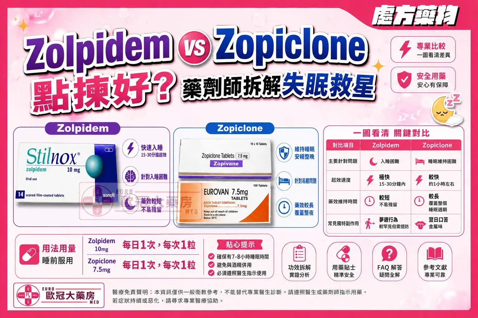 藥劑師利用圖表向客人詳細講解 Zolpidem vs Zopiclone 兩種安眠藥在人體大腦內的吸收時間及半衰期差異