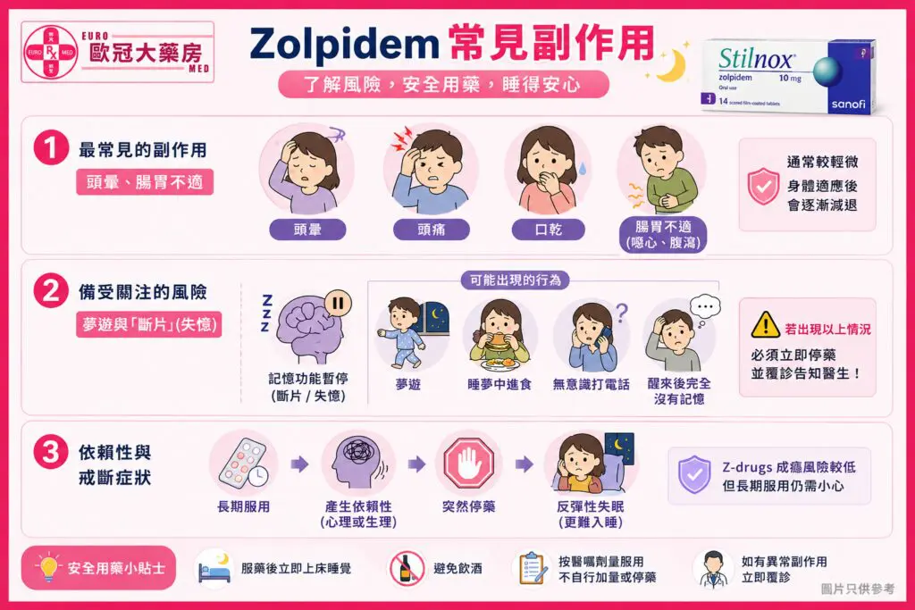 常見的 Zolpidem 副作用