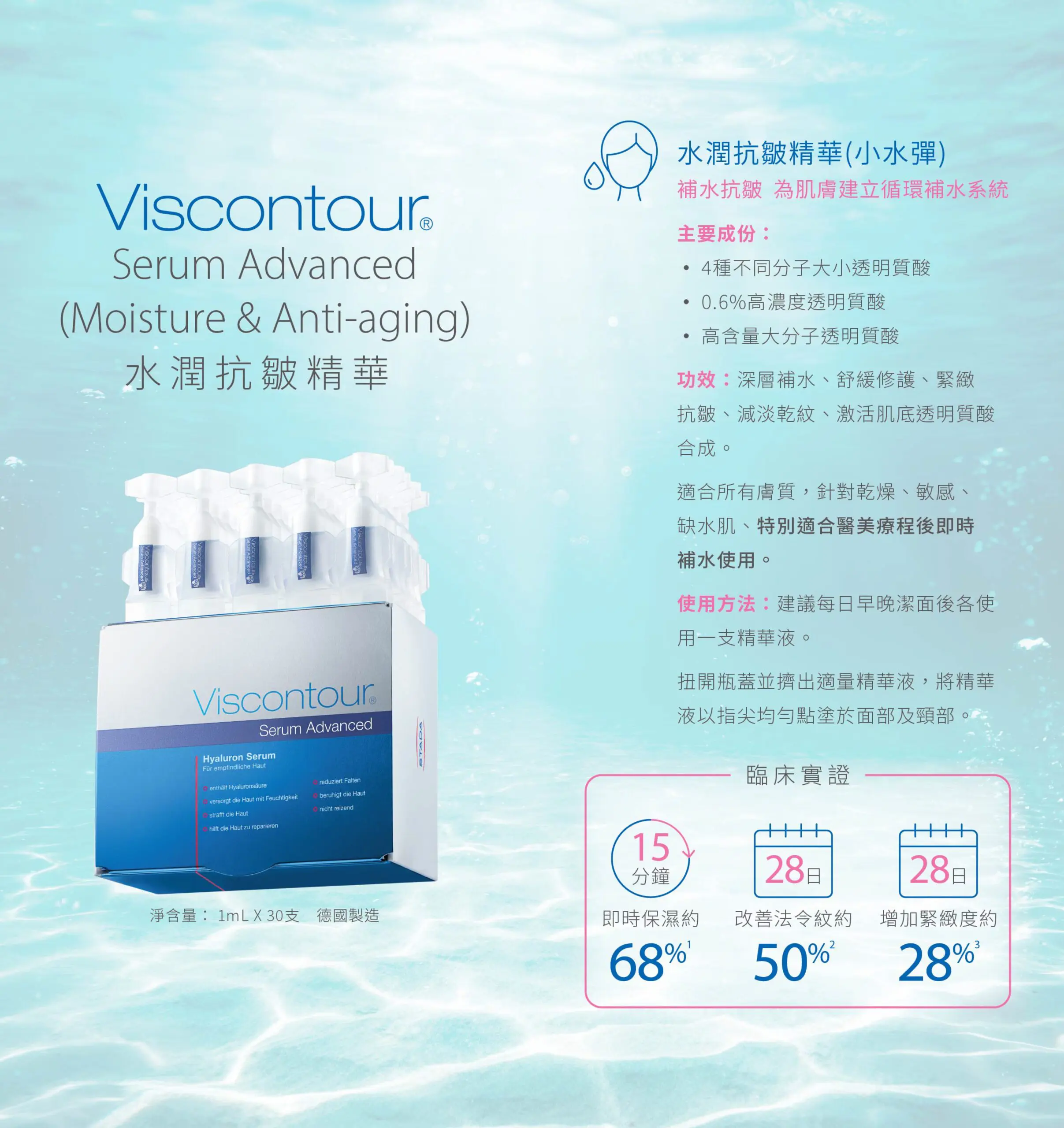 VISCONTOUR Product Guide