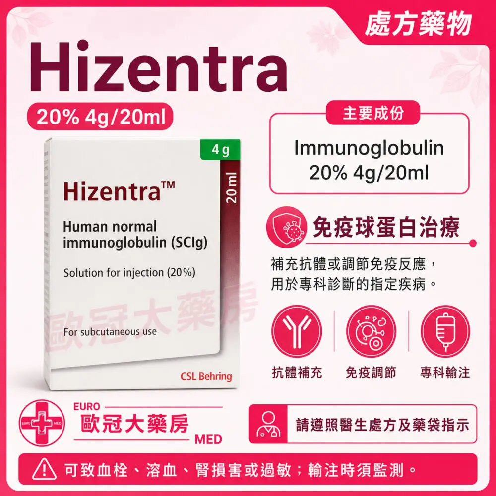 Hizentra (Immunoglobulin) 20% 4g/20ml Injection 1 Vial (HK-65094)