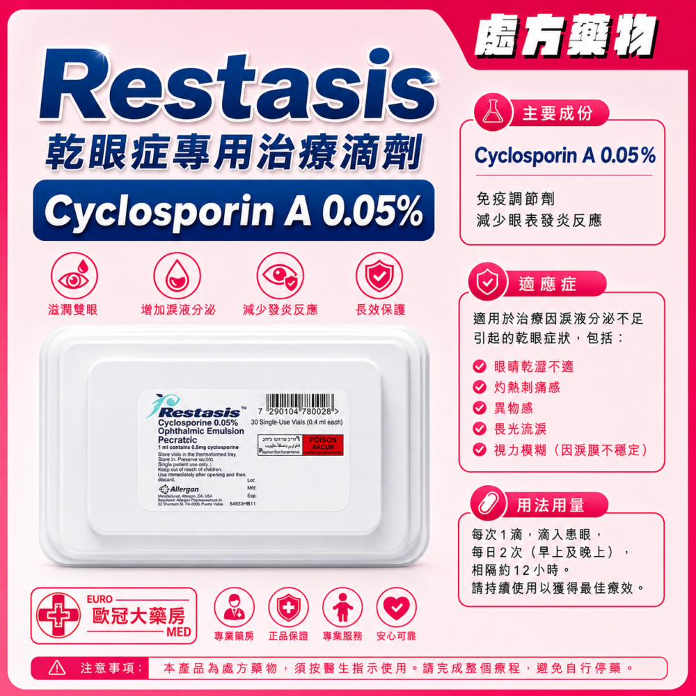Restasis (Cyclosporin A) 0.05% Opthalmic Emulsion (HK-57837) Restasis (Cyclosporin A) 0.05% Opthalmic Emulsion (HK-57837)