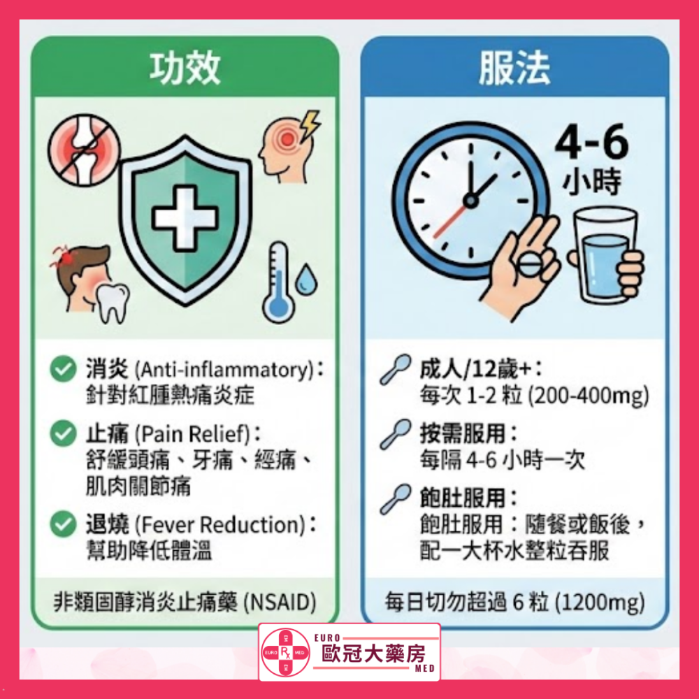 百痛適 Brufen (Ibuprofen) 200mg Tablets (HK-65974)