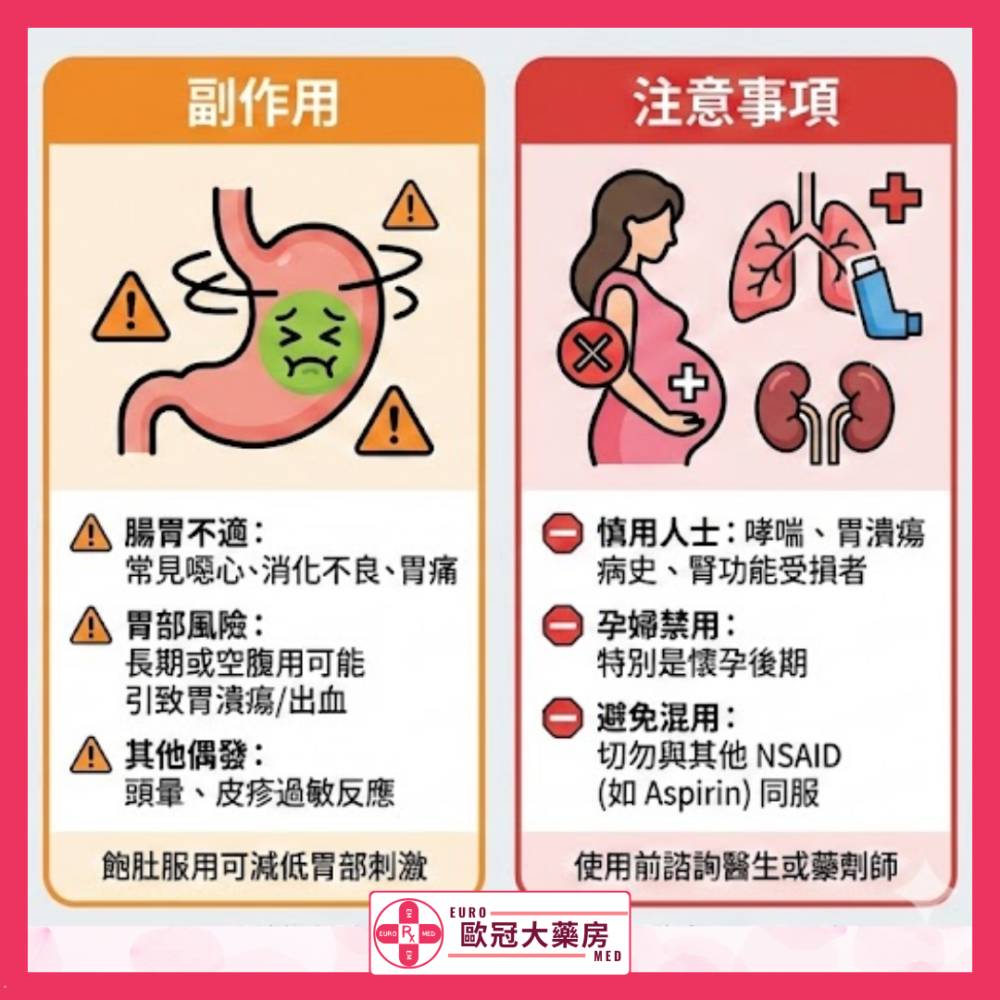 百痛適 Brufen (Ibuprofen) 200mg Tablets (HK-65974)