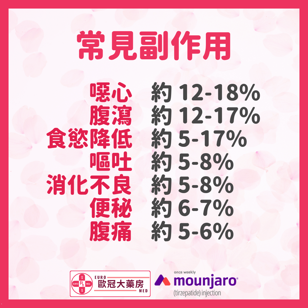 【香港行貨】滿健樂 減肥筆 Mounjaro 5mg (Tirzepatide) (HK-68412)