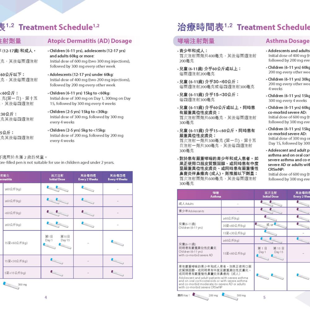 特倍善 預充筆 Dupixent Pre-filled Pen 使用說明手冊 第3頁