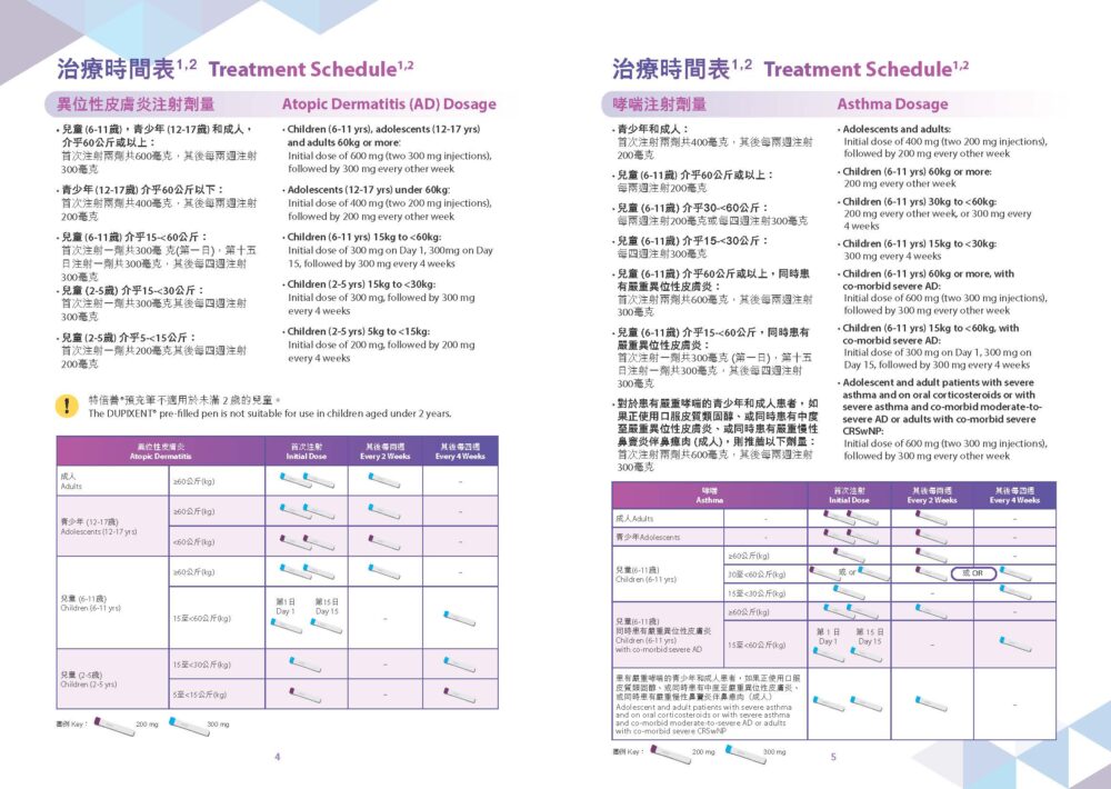 特倍善 預充筆 Dupixent Pre-filled Pen 使用說明手冊 第3頁