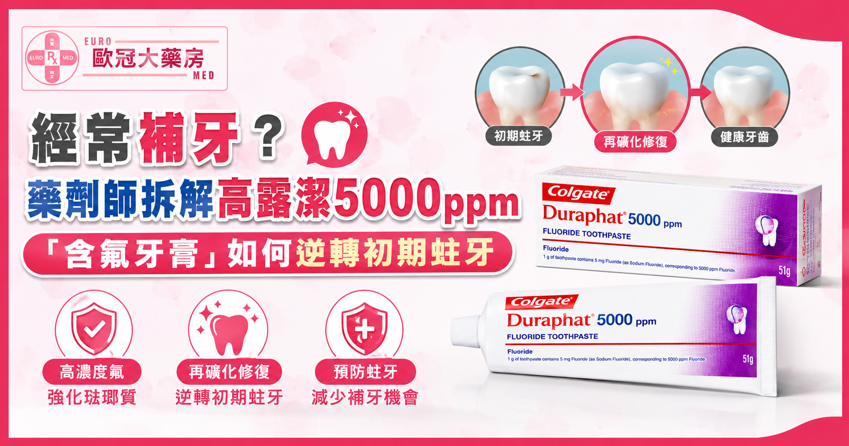 高露潔多樂氟Duraphat 5000ppm含氟牙膏51克包裝正面，歐冠大藥房推薦防蛀牙高氟牙膏產品。