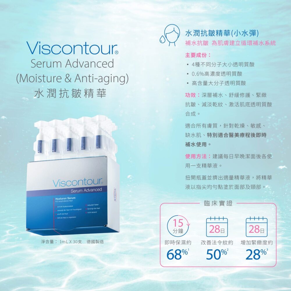 VISCONTOUR Product Guide