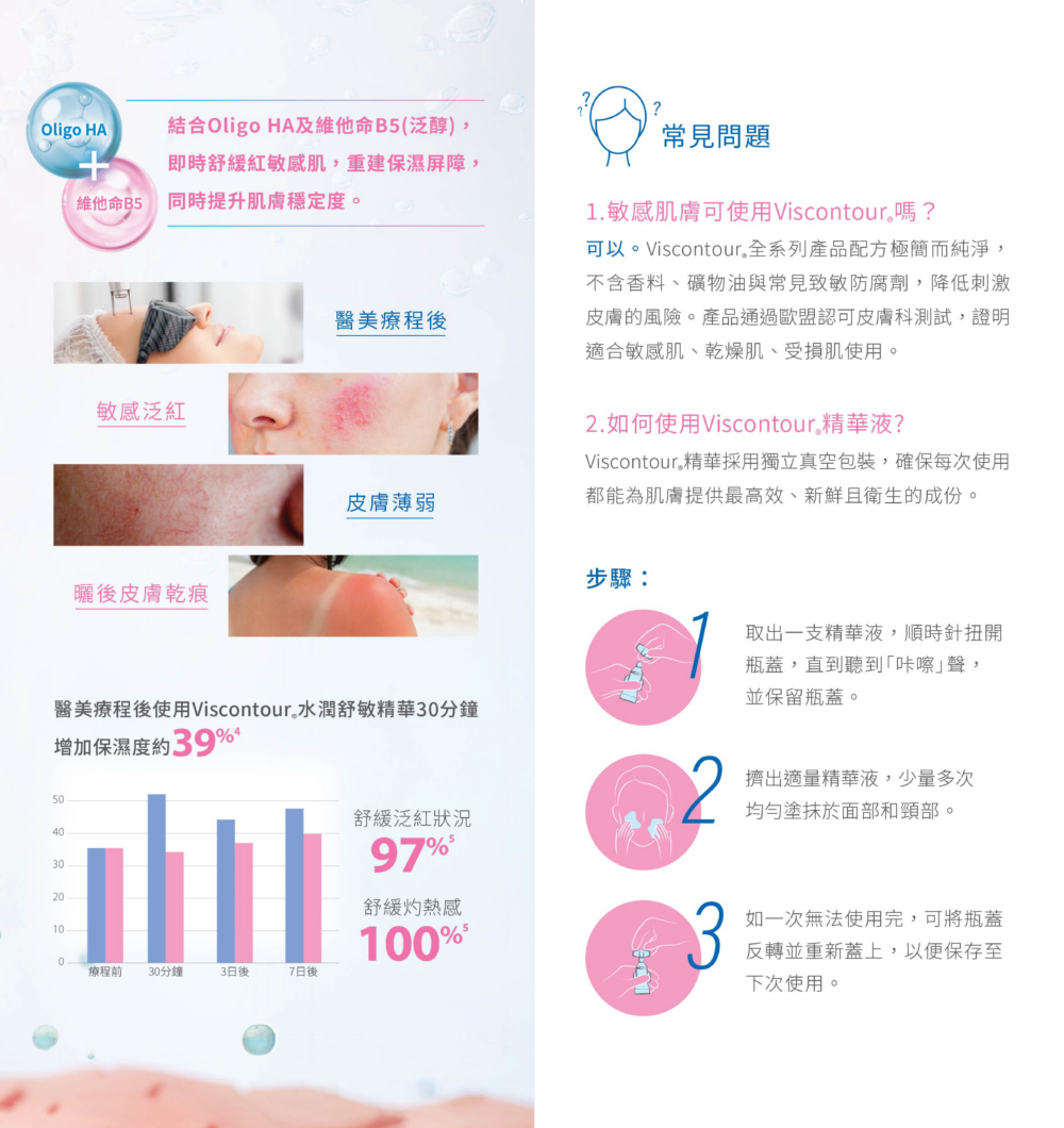 VISCONTOUR Product Guide